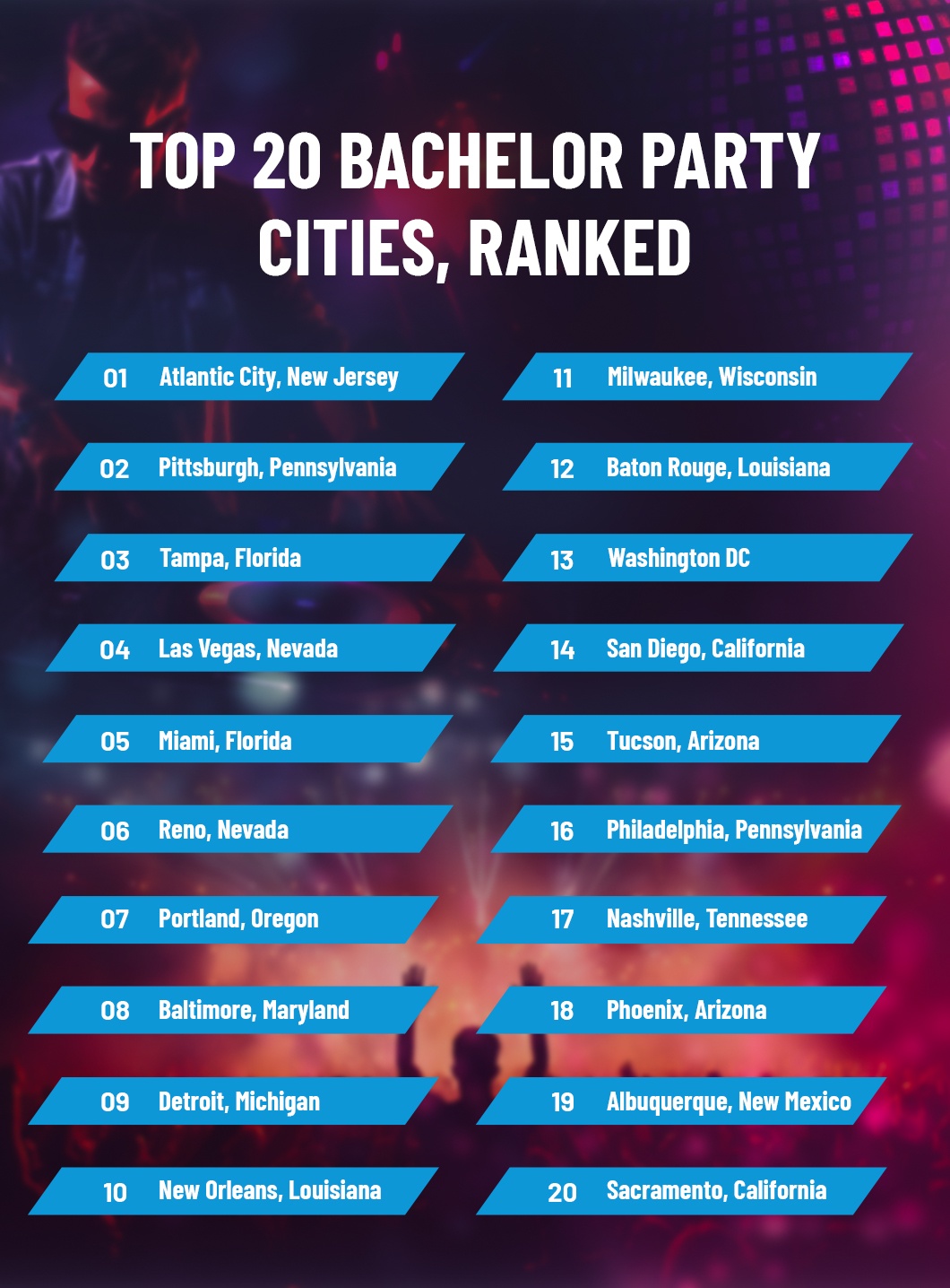 Top 20 Bachelor Party Cities, Ranked