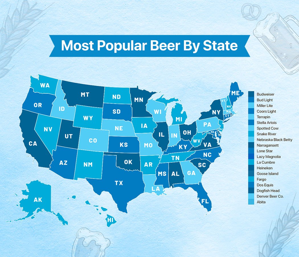 Most Popular Beer Brands Across The US