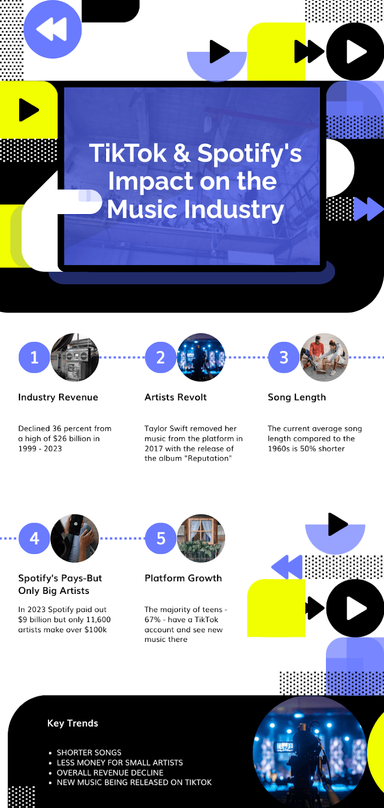 TikTok and Spotify's Impact on the Music Industry