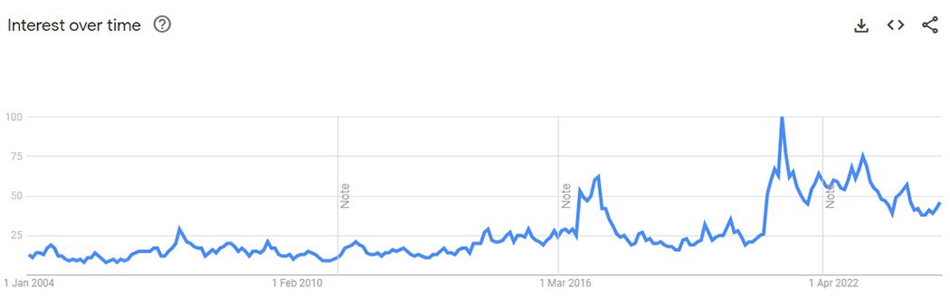 Pokémon Cards Trends