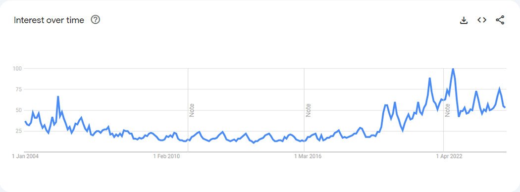 Disposable Camera Trends