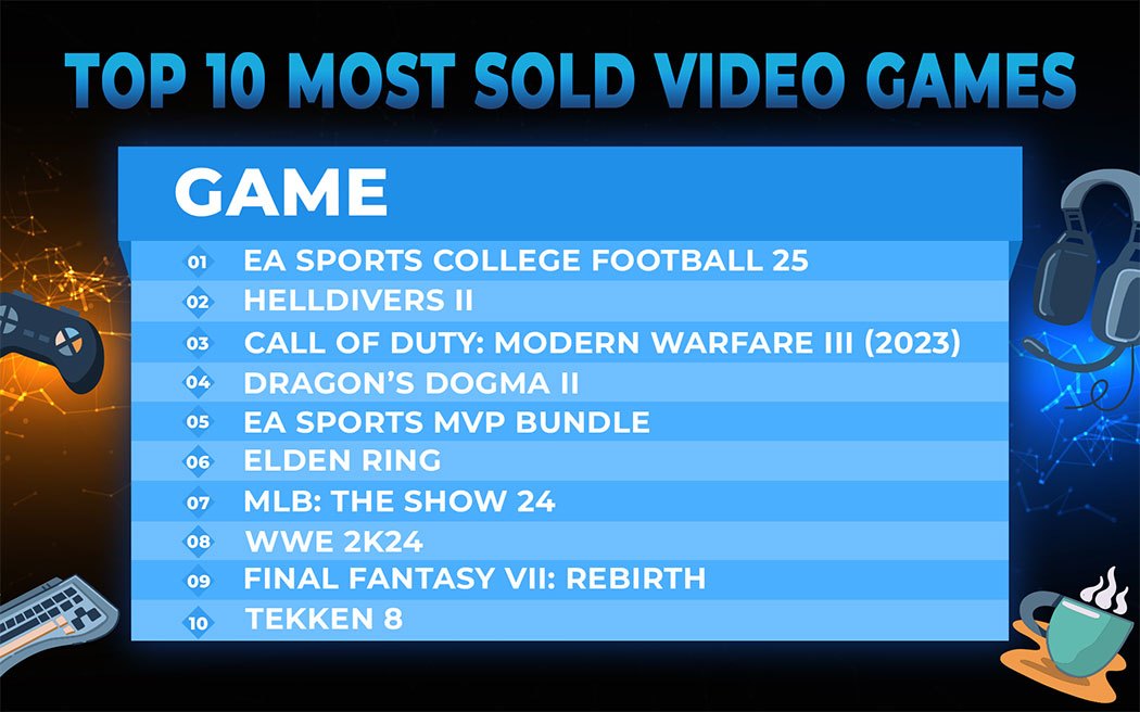 The US’s Top 10 Most Sold Games in 2024