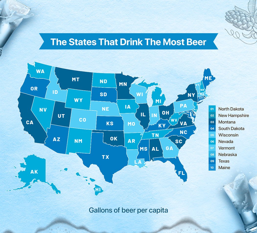 Top Beer Loving States and Favorite Beer Brands