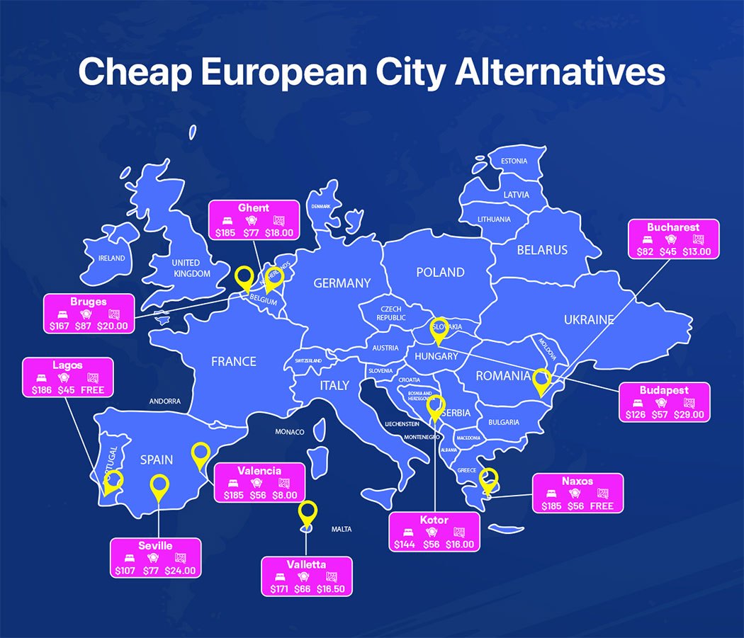 Cheap European City Alternatives